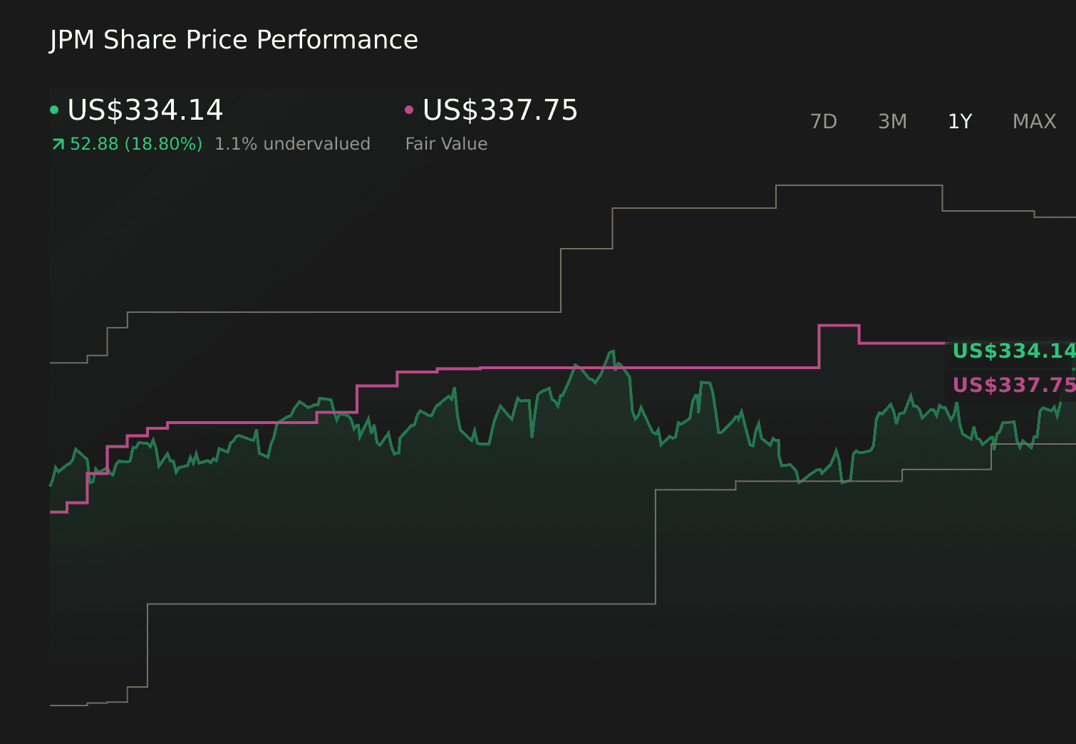 Will JPMorgan’s AI Bond-Trading and Tokenization Push Change JPMorgan Chase’s (JPM) Narrative