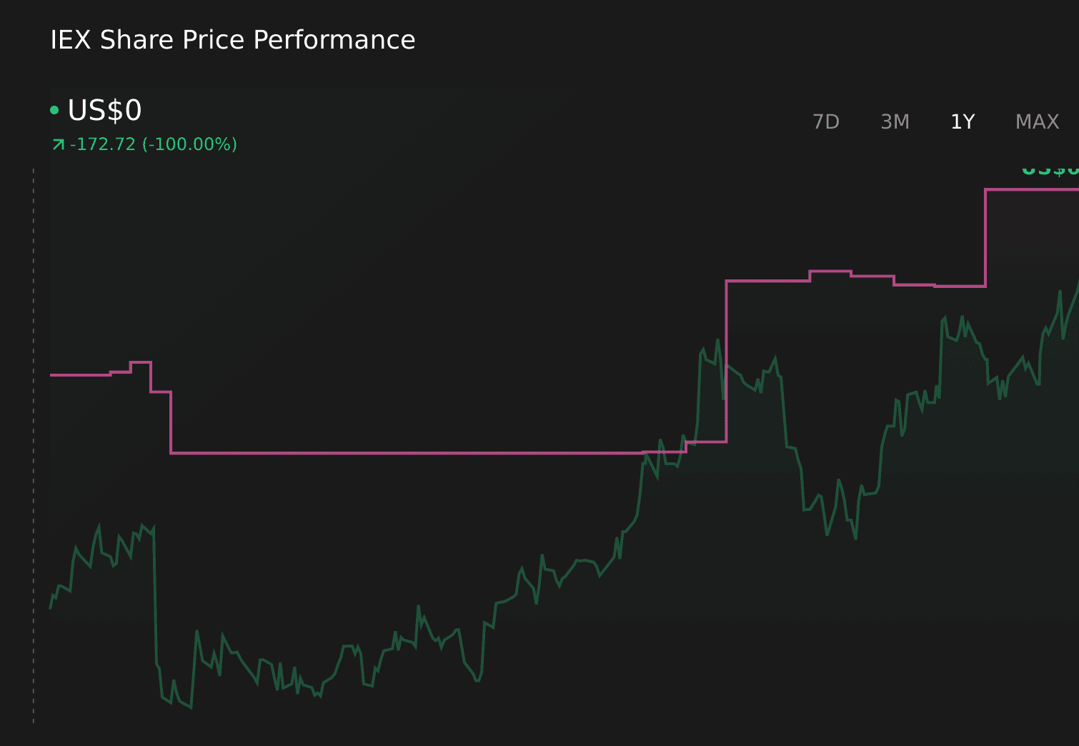 How IDEX’s Upgraded 2026 Outlook and Health & Science Momentum Could Shape IDEX (IEX) Investors