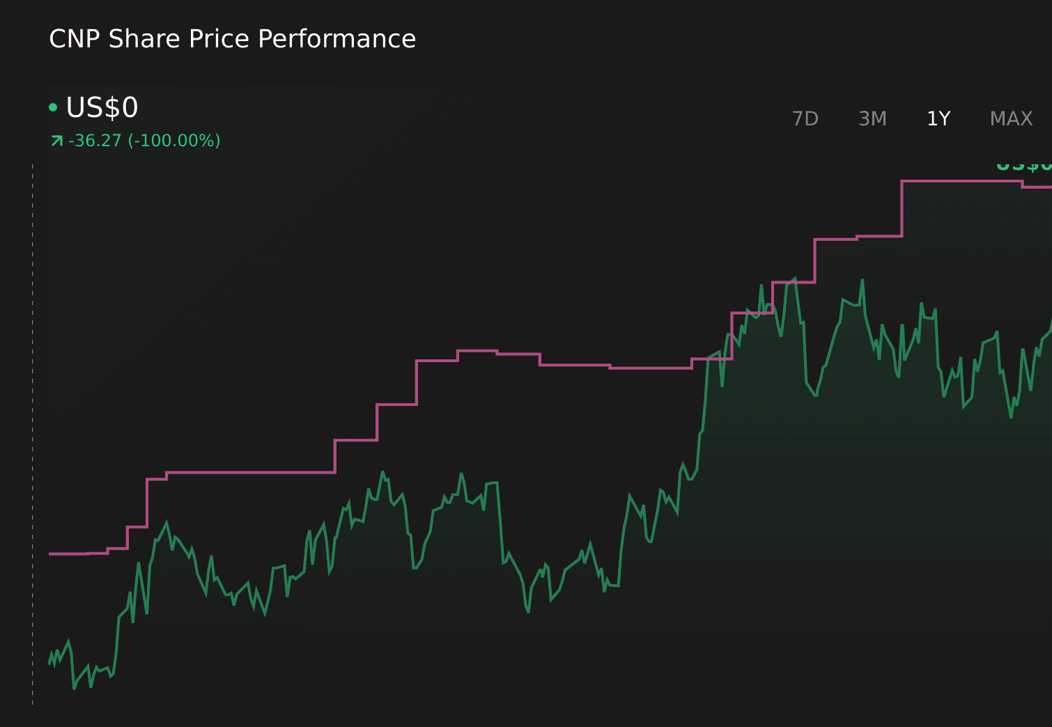 How Investors Are Reacting To CenterPoint Energy (CNP) Expanding Equity Capacity For Grid Projects And Debt Repayment