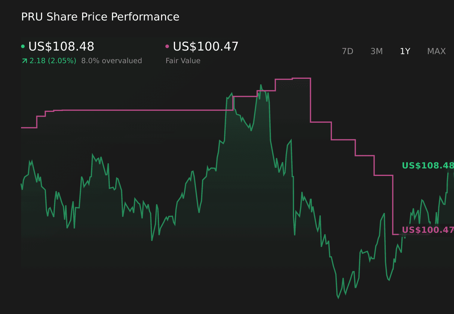 Should Prudential’s ERM Downgrade and Buybacks Reshape How Investors View PRU’s Risk-Return Tradeoff?