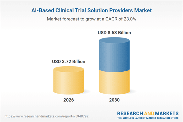 AI-Based Clinical Trial Solution Providers Research Report 2026: $8.5+ Bn Market Opportunities, Trends, Competitive Landscape, Strategies, and Forecasts, 2020-2025, 2025-2030F, 2035F