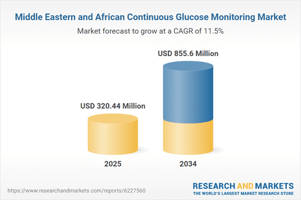 Middle East and Africa Continuous Glucose Monitoring Market Forecast and Company Analysis Report 2026-2034 Featuring Dexcom, Medtronic, Senseonics, Abbott Diabetes Care, and GlySens