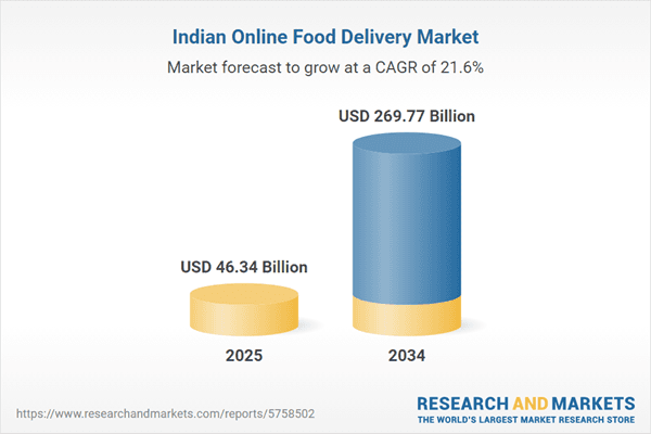 India Online Food Delivery Forecast Report 2026-2034: $269.77 Bn Market Surges on Smartphone Adoption, Digital Payments and Rapid Expansion into Tier-2 Cities