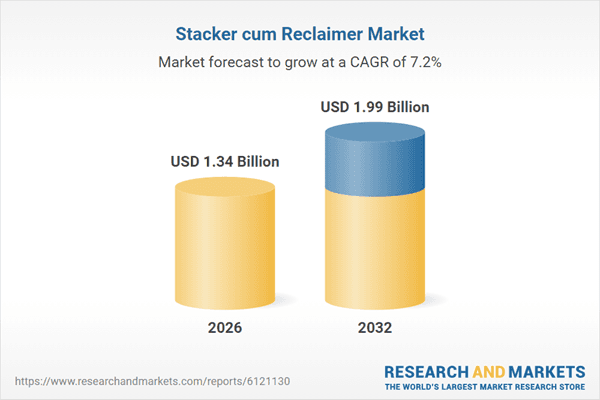 $1.34 Bn Stacker cum Reclaimer Global Market Forecasts, 2026-2032