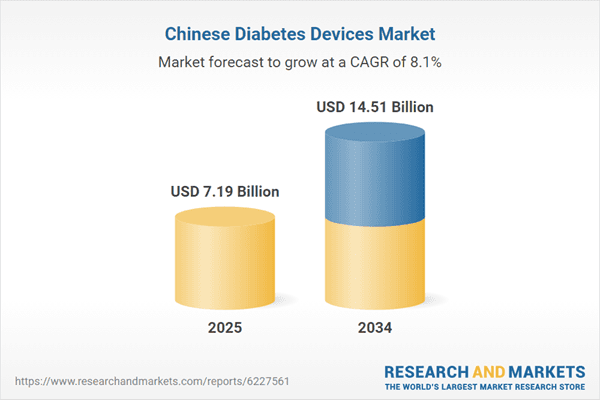 China Diabetes Devices Market Forecast and Company Analysis Report 2026-2034 Featuring Roche, Abbott Laboratories, Novo Nordisk, BD, Medtronic, Eli Lilly, and Sanofi