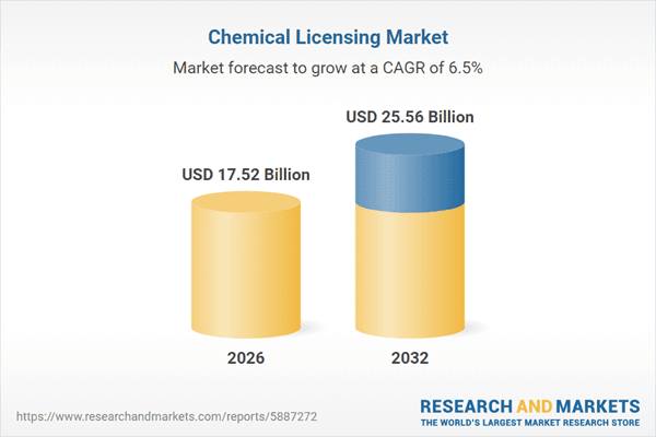 $25+ Bn Chemical Licensing Global Market Forecasts, 2026-2032 - Opportunities from Regulatory Changes, Sustainability Focus, Regional Adaptations, Tech Advancements, and Flexible Licensing Structures