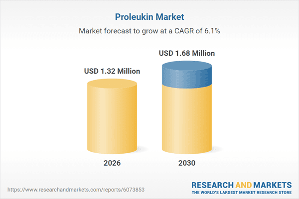 Proleukin Market Research Report 2026-2035: Epidemiology, Pipeline Analysis, Industry Insights and More