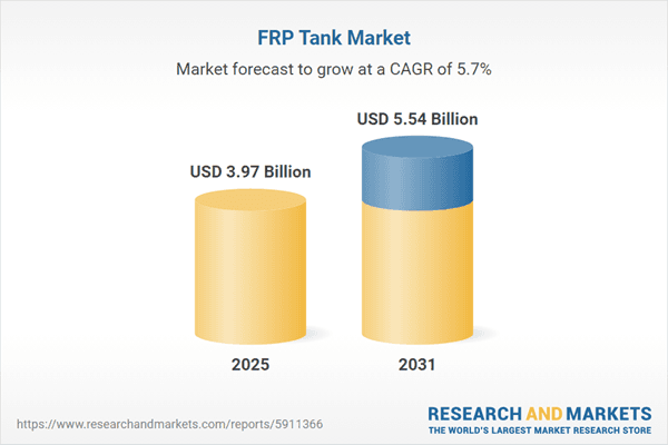 FRP Tank Forecast Report 2026: Market is Projected to Grow from $3.97 Billion in 2025 to $5.54 Billion by 2031, Registering a CAGR of 5.71%