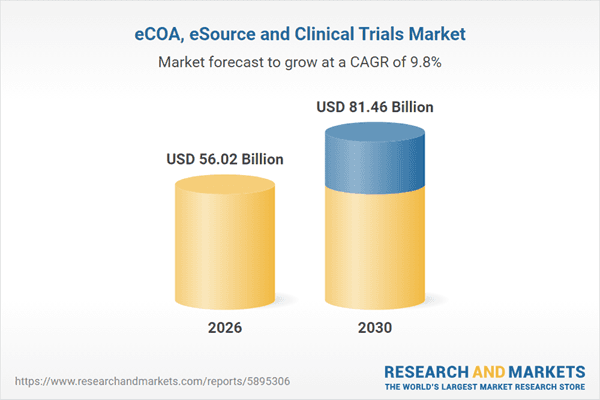 eCOA, eSource and Clinical Trials Research Report 2026: $81.46 Bn Market Opportunities, Trends, Competitive Landscape, Strategies, and Forecasts, 2020-2025, 2025-2030F, 2035F