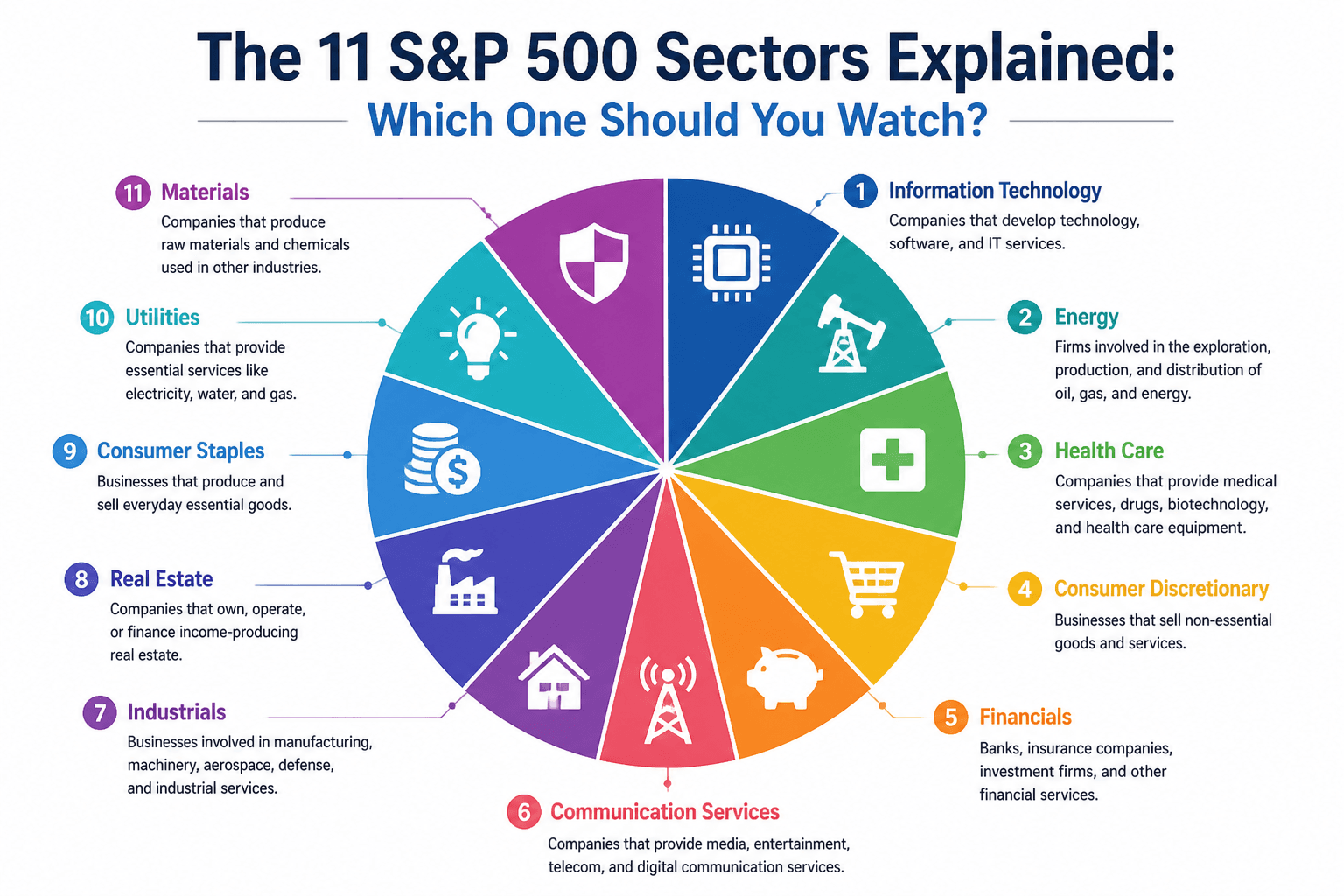 The 11 S&P 500 Sectors Explained: Which One Should You Watch?