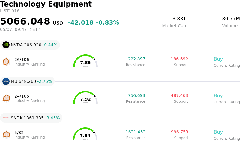 Seagate Technology Holdings PLC Stock (STX) Opened Down by 3.05% on May 7: What Investors Need To Know