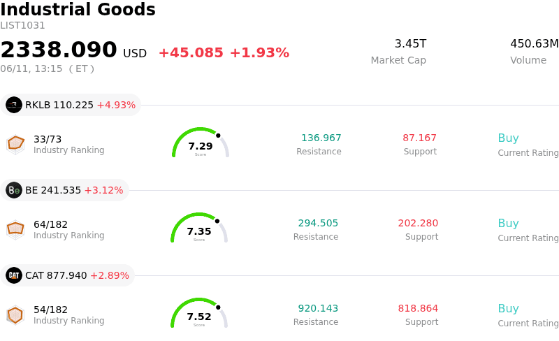 Howmet Aerospace Inc Stock (HWM) Moved Up by 3.09% on Jun 11: Drivers Behind the Movement