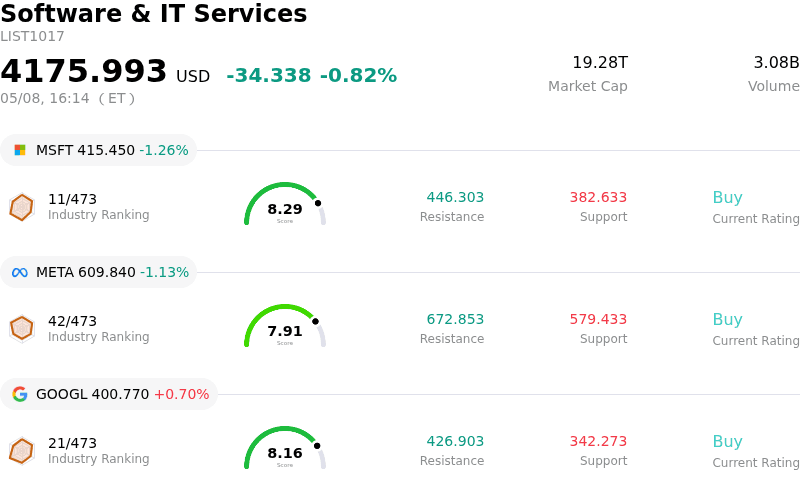 Datadog Inc Stock (DDOG) Closed Up by 5.98% on May 8: What Investors Need To Know