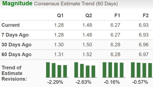 Can Fidelity National Beat Q1 Earnings on Banking Solutions Strength?