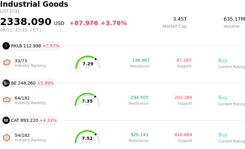 RTX Corp Stock (RTX) Moved Up by 3.68% on Jun 11: What Investors Need To Know